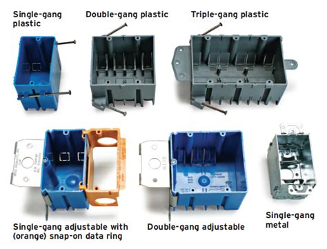 plastic vs steel electrical box|plastic outlet box vs metal.